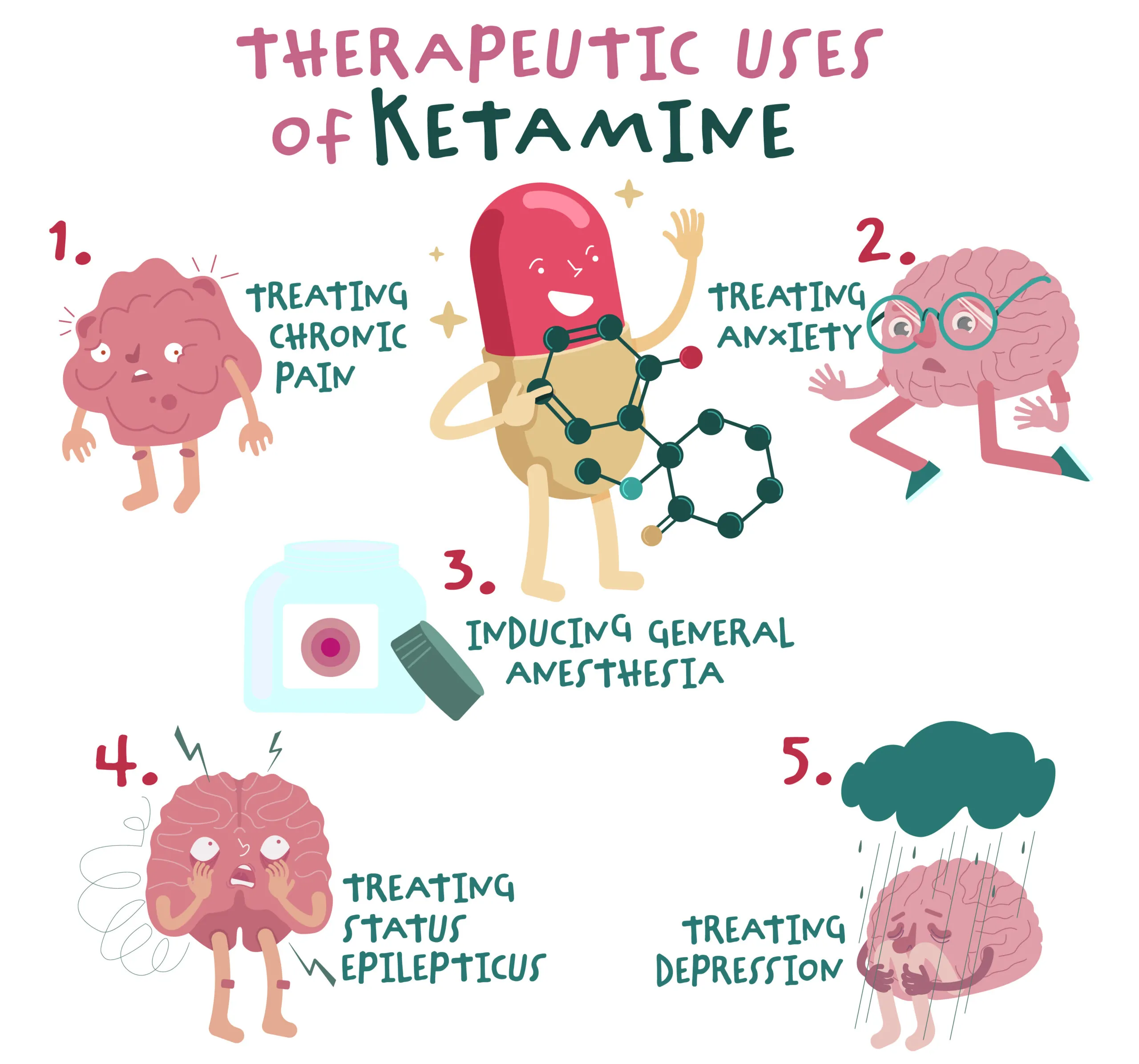 Ketamine Treatment: A New Ray of Hope For Depression