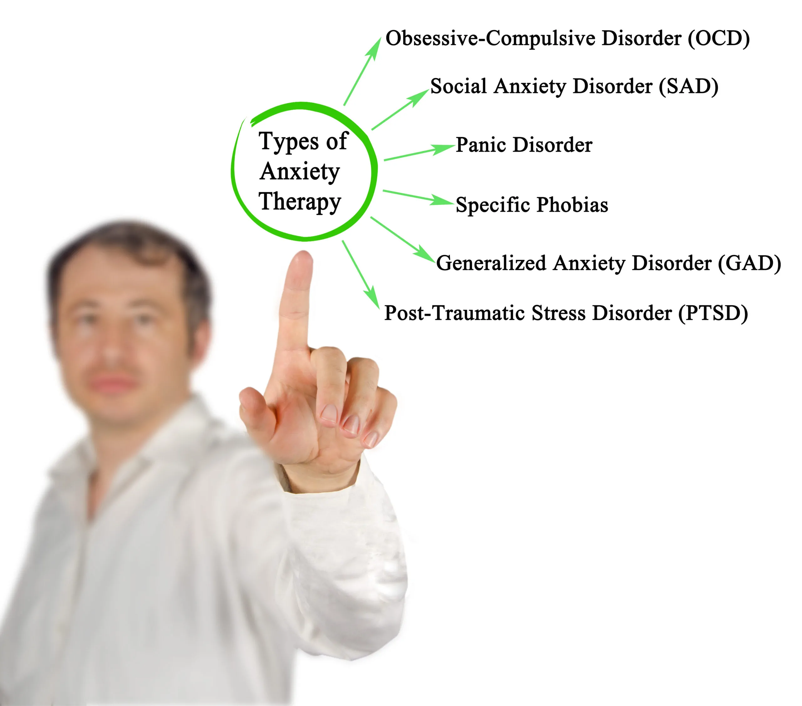  Surviving GAD: Generalized Anxiety Disorder | Allay Health