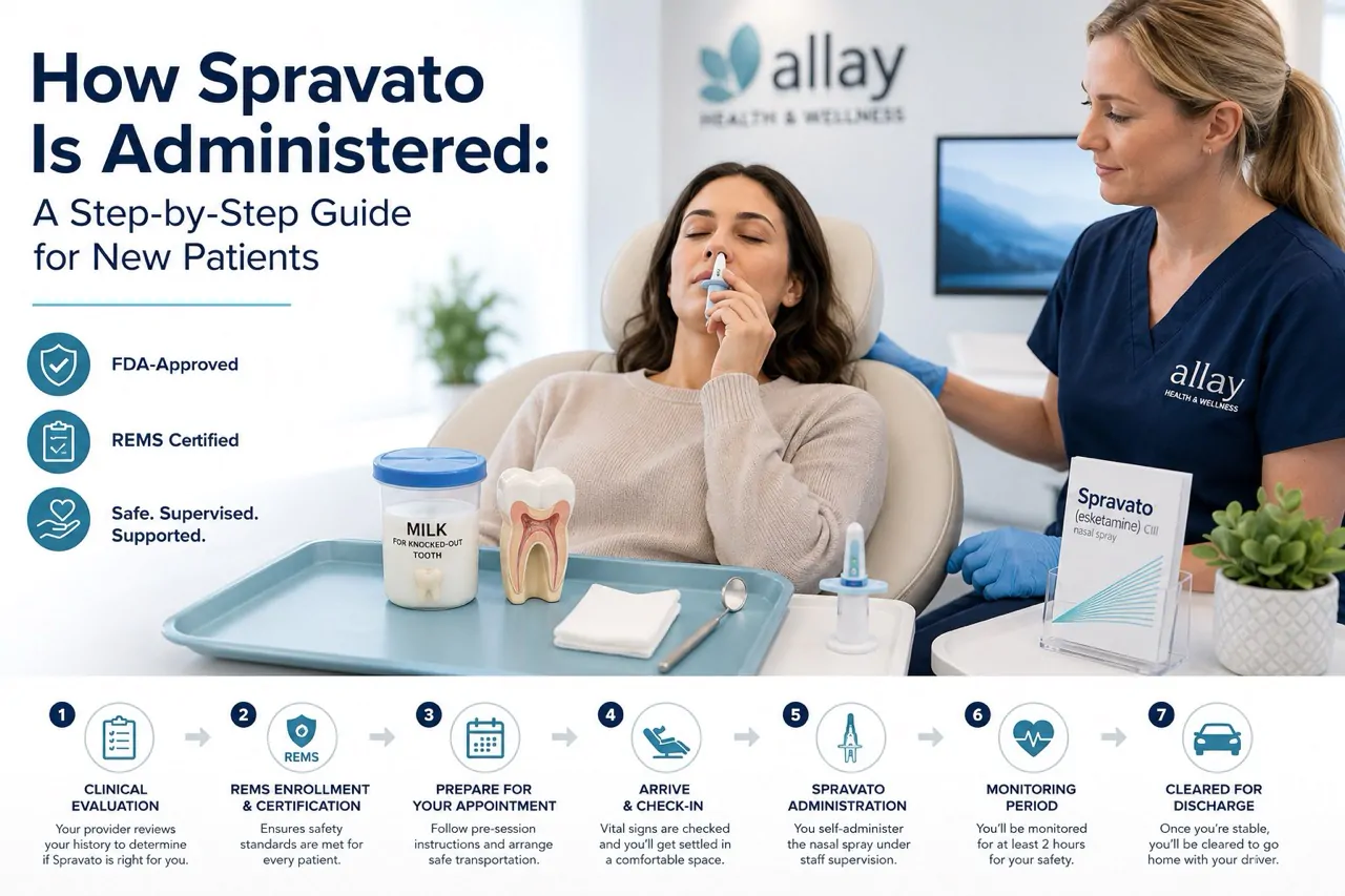 Spravato Is Administered